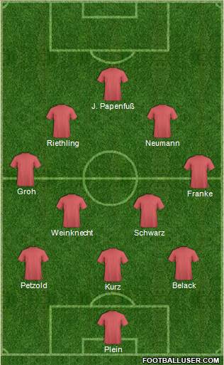 Dream Team Formation 2017