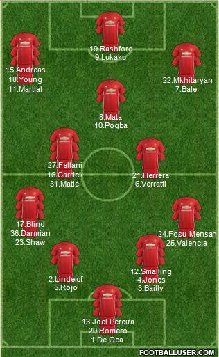 Manchester United Formation 2017