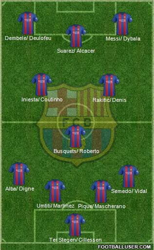 F.C. Barcelona Formation 2017
