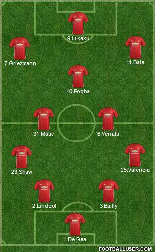 Manchester United Formation 2017