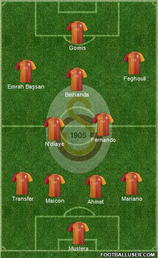 Galatasaray SK Formation 2017