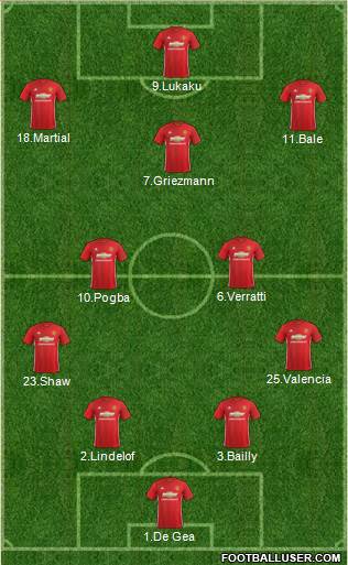 Manchester United Formation 2017