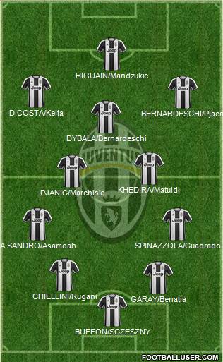 Juventus Formation 2017