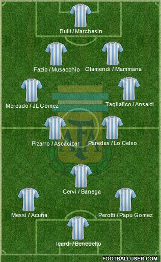 Argentina Formation 2017