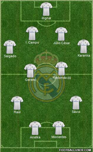 Real Madrid C.F. Formation 2017