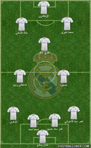 Real Madrid C.F. Formation 2017