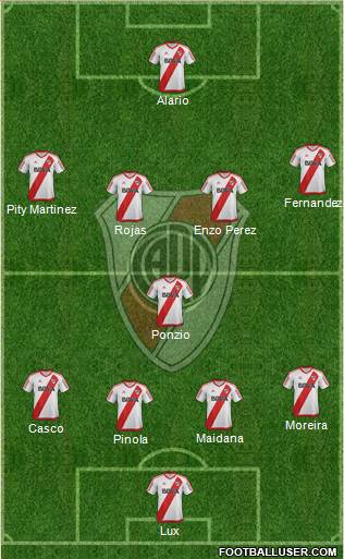 River Plate Formation 2017