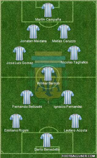 Argentina Formation 2017