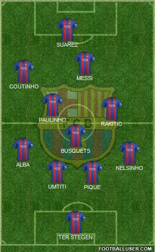 F.C. Barcelona Formation 2017