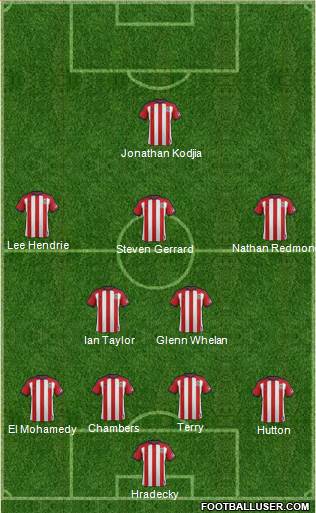 Fifa Team Formation 2017
