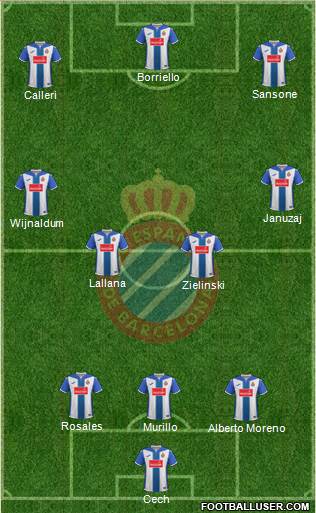 R.C.D. Espanyol de Barcelona S.A.D. Formation 2017