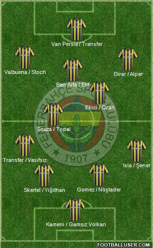 Fenerbahçe SK Formation 2017