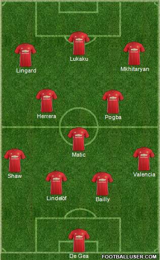 Manchester United Formation 2017