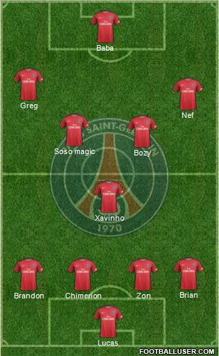 Paris Saint-Germain Formation 2017