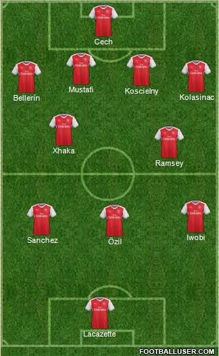 Arsenal Formation 2017