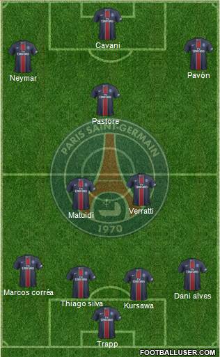 Paris Saint-Germain Formation 2017