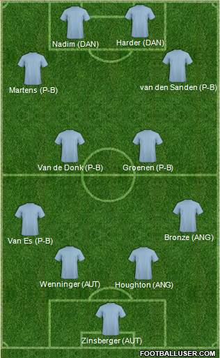 Dream Team Formation 2017