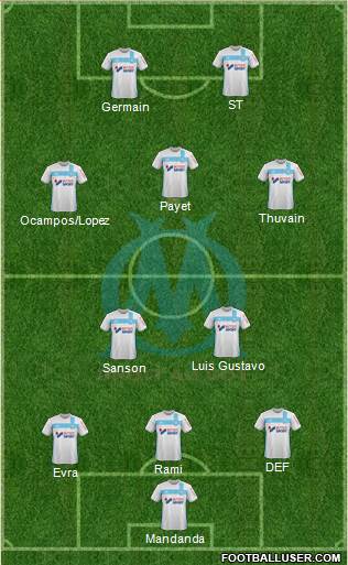 Olympique de Marseille Formation 2017