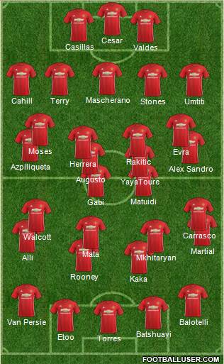 Manchester United Formation 2017
