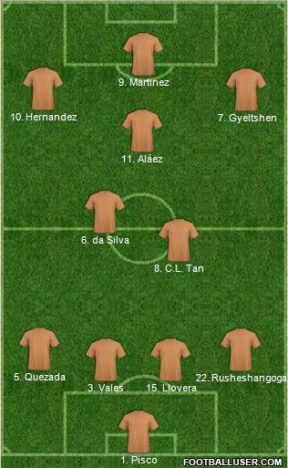 Dream Team Formation 2017
