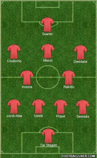 Champions League Team Formation 2017