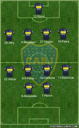 Boca Juniors Formation 2017