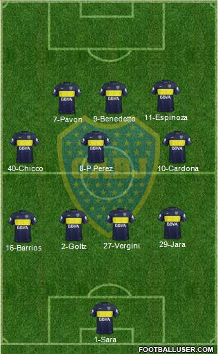 Boca Juniors Formation 2017