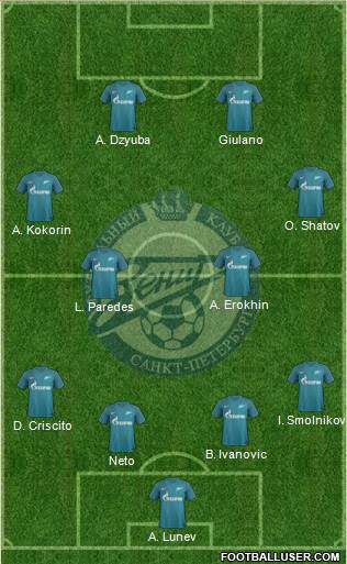 Zenit St. Petersburg Formation 2017