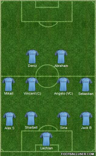 Manchester City Formation 2017