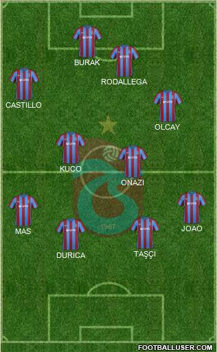 Trabzonspor Formation 2017