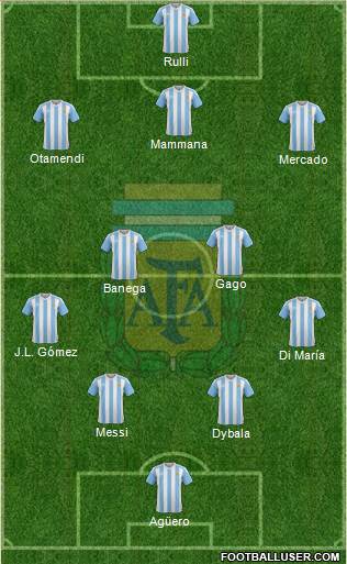 Argentina Formation 2017