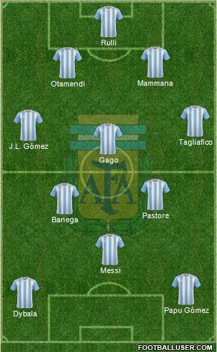 Argentina Formation 2017