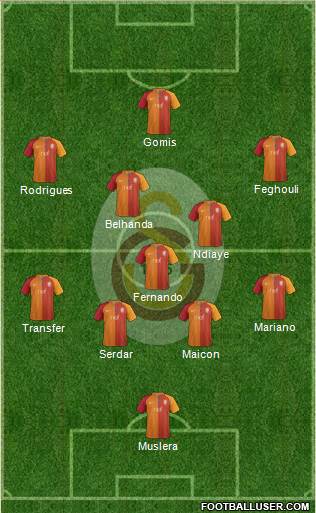 Galatasaray SK Formation 2017