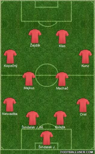 Dream Team Formation 2017