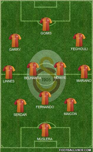 Galatasaray SK Formation 2017