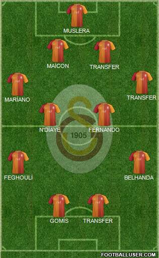 Galatasaray SK Formation 2017