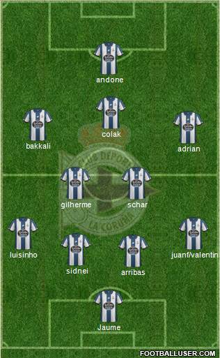 R.C. Deportivo de La Coruña S.A.D. Formation 2017