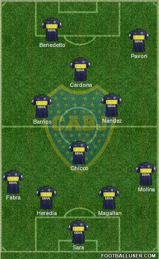 Boca Juniors Formation 2017