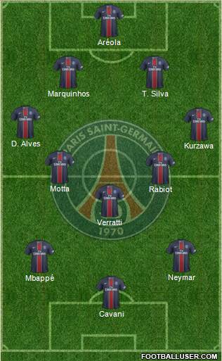 Paris Saint-Germain Formation 2017