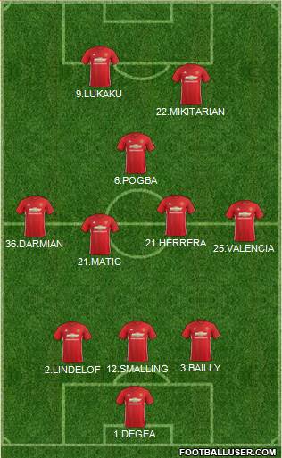 Manchester United Formation 2017