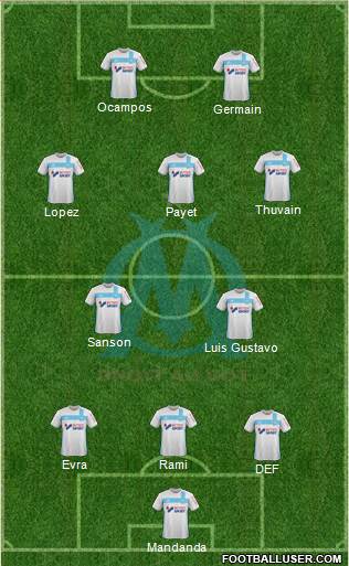 Olympique de Marseille Formation 2017