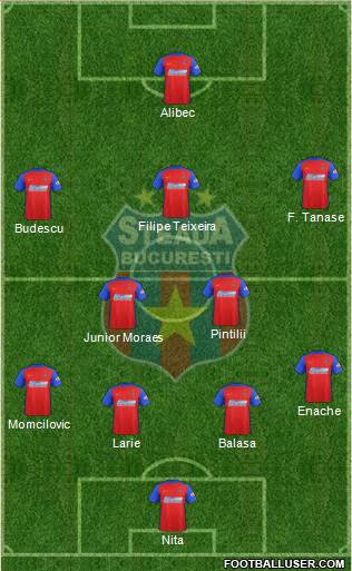 FC Steaua Bucharest 3-5-2 football formation