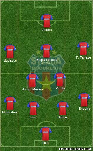 FC Steaua Bucharest football formation