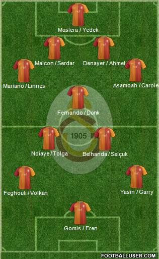 Galatasaray SK Formation 2017