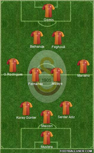 Galatasaray SK Formation 2017