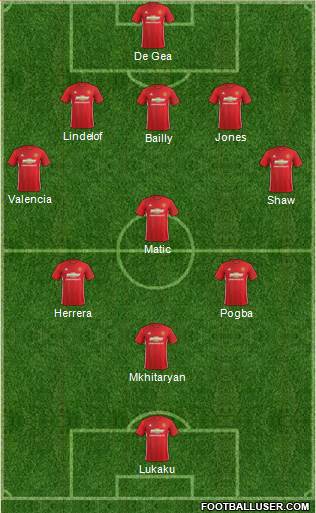 Manchester United Formation 2017