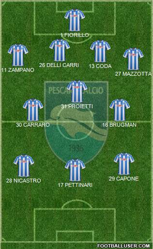 Pescara football formation