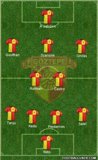 Göztepe A.S. Formation 2017