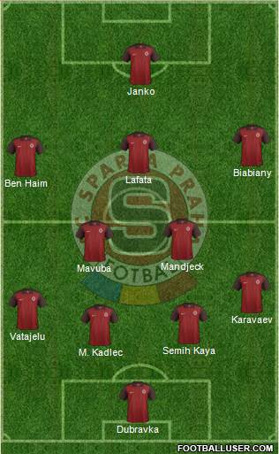 Sparta Prague Formation 2017
