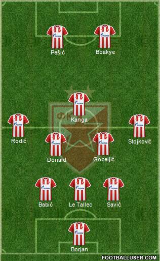 FC Red Star Belgrade Formation 2017